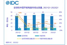 华为发布全新MatePadPro12.6英寸“双Pro”开辟平板高端化新道路图片