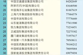 新希望、万洲国际、牧原等领衔！这些食企上榜2022中国企业500强图片