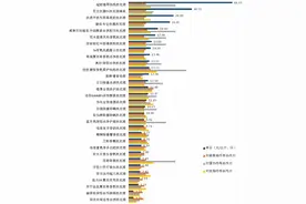 中消协测试31款洗衣液！这几种家里常用的去污能力差图片
