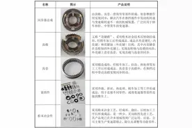IPO雷达｜五菱宏光供应商迅达工业：上市前集中申请发明专利，第一大供应商蹊跷注销图片