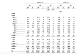 粉笔科技更新招股书：上半年净亏近四亿，公考业务占比超六成图片