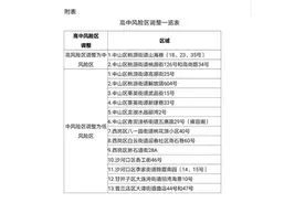 轨迹公布！大连新增2例确诊病例和75例无症状感染者图片