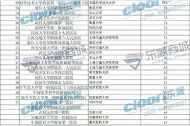 看2022年国家自然科学基金医学部医院立项数谁家名列前茅（不完全统计）图片