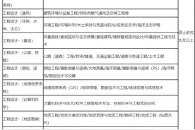 七险二金！中国电建集团昆明勘测设计研究院有限公司招人啦图片