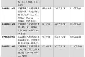 南昌第三批集中供地22宗，总起价97.68亿元图片