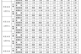 「今日杭州」钱塘江观潮指南来了图片