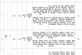 三亚解除部分片区临时静态管理，这些区域有序开放超市等场所，恢复巡游出租车、网约车图片