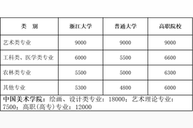 @绍兴家长，教育收费最新详解→图片