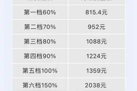 @武汉市灵活就业人员，您的社保业务可以“掌上办”图片