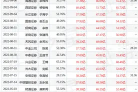 天风证券：给予中天科技买入评级，目标价位34.25元图片