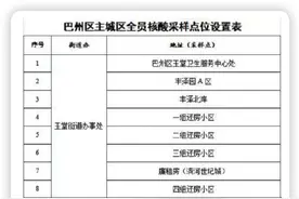 重要通告！巴中市巴州区主城将开展全员核酸检测图片