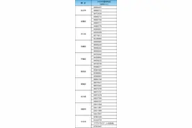 长沙疾控紧急提醒：请这类人员立即报告图片