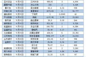 一周增减持：同花顺四股东拟套现33亿，复星医药遭大笔套现后又抛增持计划图片