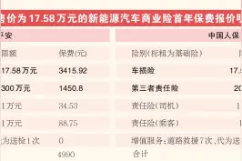 有车主出一次险保费竟翻倍图片