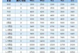 钻石自由靠河南？1克拉裸钻只要8200元图片