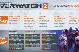 《守望先锋 归来》通行证详解：拿新英雄，肝或者氪图片