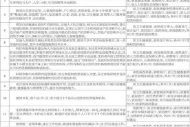 重磅！云南二孩三孩生育补贴来了图片