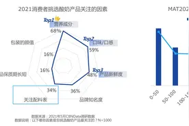 营养接近但单价差4倍！高价酸奶到底贵在哪图片