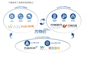 港股年内最大IPO！万科旗下万物云预计本月上市，募资超8亿美元图片