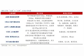 华为积极推进5.5G技术！潜在受益上市公司名单梳理图片