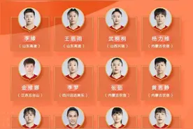 中国女篮世界杯参赛名单公布 李梦、李月汝领衔图片