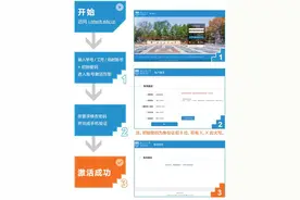 萌新入学礼，教你玩转信息化！图片