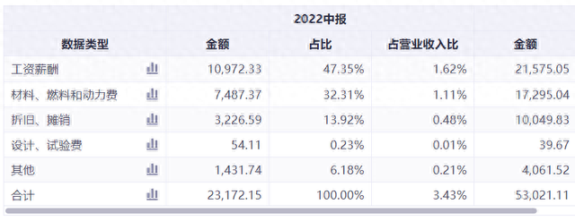 “基金爱股”突然摔倒！机构出逃6.88亿，三安光电怎么了？