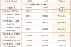 速看！福建这些高校发布硕士研究生招生简章图片