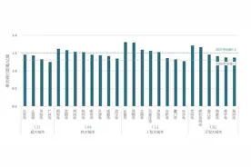 报告：我国主要城市共享单车单次骑行平均距离1.5公里图片