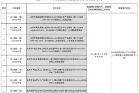 10宗地块底价成交，北京第三批集中供地剩余8宗地块23日现场竞价图片