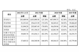 蜜雪冰城冲刺A股：七成营收来自食材，一季度净利3.9亿元图片