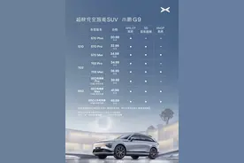 市场要闻｜小鹏G9“打脸”：发布后2天，大改配置单及价格图片