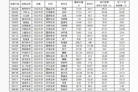 有研新材或还有近一倍空间图片