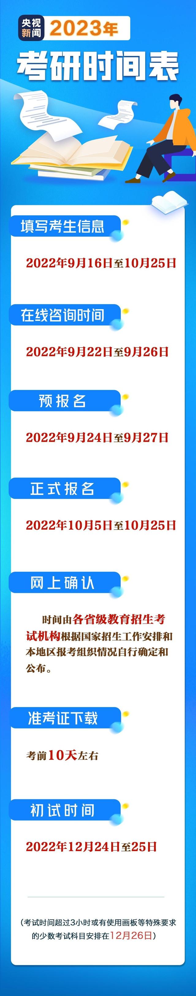 考研必看！2023考研网上报名攻略请查收