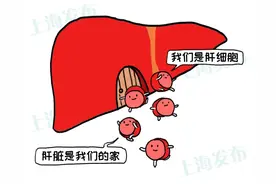 【医聊】在肝癌的战场，怎样做到个性化治疗？图片