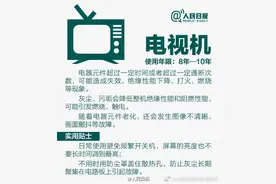 自查！你家的电器过“保质期”了吗？图片