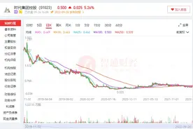 2022H1同比扭亏 时代集团（01023）奢侈品手袋代工生意还好做？图片