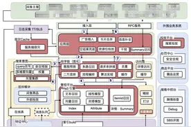 电商搜索里都有啥？详解闲鱼搜索系统（长文）图片