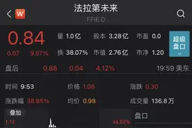 法拉第未来与大股东“和解”，贾跃亭率团队重组董事会，再获1亿美元融资图片