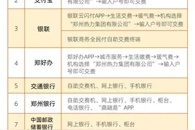 郑州热力今冬采暖费收缴工作启动！最新缴费指南看这里图片