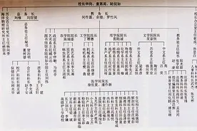 1952年，山东大学的分与合：迁至济南、院系大调整图片