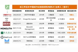 你可能不知道，红杉中国投资了不少自己的「竞争对手」们图片