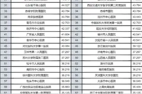 跻身TOP100！山东省中医院卒中中心介入诊疗取得突破图片