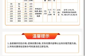 5G套餐6折促销 192号段“版图”再扩大图片