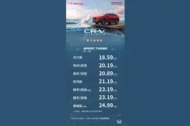 SUV新生活定义者，东风Honda全新一代CR-V上市图片