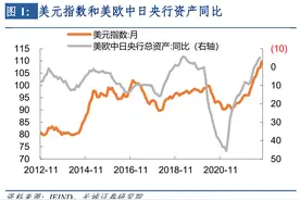 美元升值何时了——美元升值三阶段图片