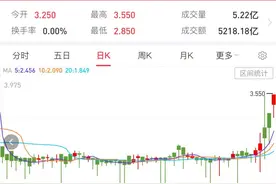 国债逆回购“薅羊毛”时点来了，今日下单1天可赚10天利息图片