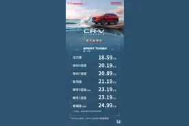 SUV新生活定义者 东风Honda全新一代CR-V上市图片