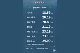 首次引入七座版本 东风本田全新一代CR-V上市售价18.59万元起图片
