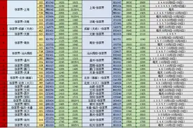张家界荷花国际机场2022年国庆航班时刻已上线图片